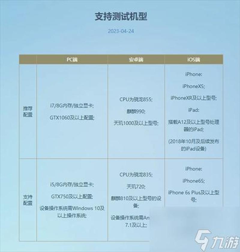 网易《逆水寒》手游适配骁龙 8 Gen 3-第1张图片-科技快讯