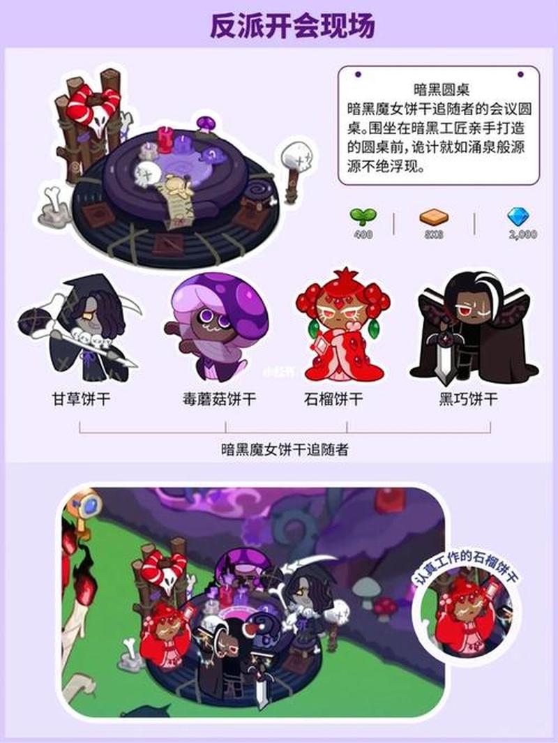《姜饼人之塔》角色强度排行攻略-第1张图片-科技快讯