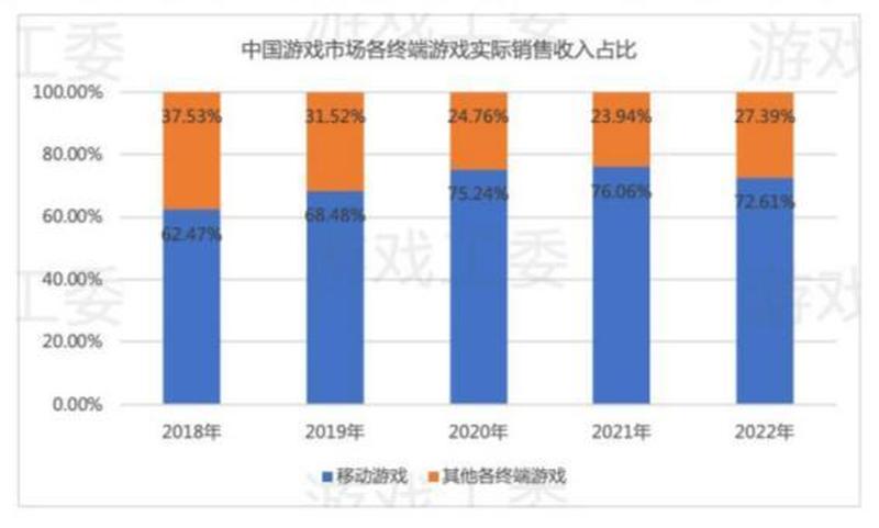 大龄玩家的游戏，未来游戏产业的一片蓝海-第4张图片-科技快讯