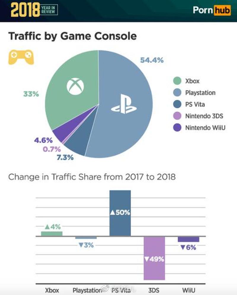PlayStation 和 Xbox 年度回顾全面揭晓-第1张图片-科技快讯