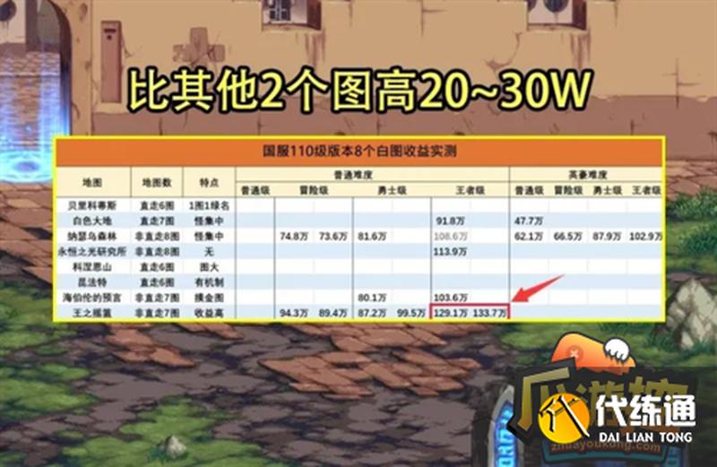 入坑DNF搬砖9个月，谈谈11.29格蓝迪收益递减-第1张图片-科技快讯