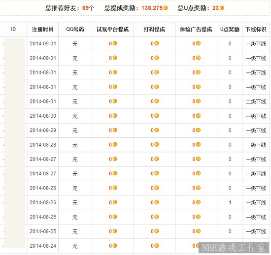 游戏试玩赚钱平台是真的吗？狂暴各种内幕-第3张图片-科技快讯