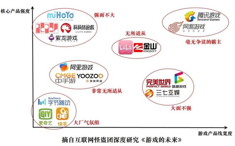 字节游戏的发展，似乎陷入了一个低谷 模仿腾讯真的很难？-第1张图片-科技快讯