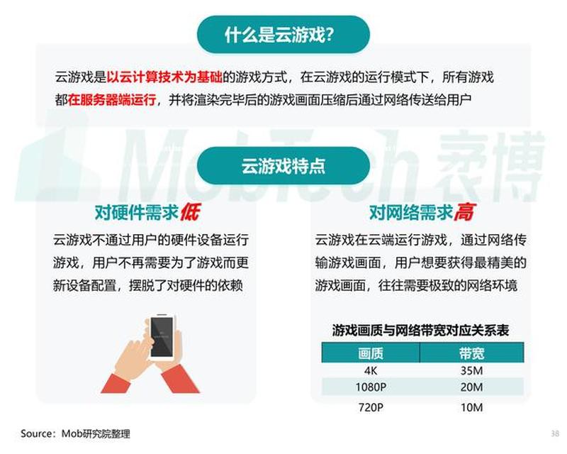 浅谈手游戏推广的兴起与洗牌，推广员与专业 *** 公司-第1张图片-科技快讯