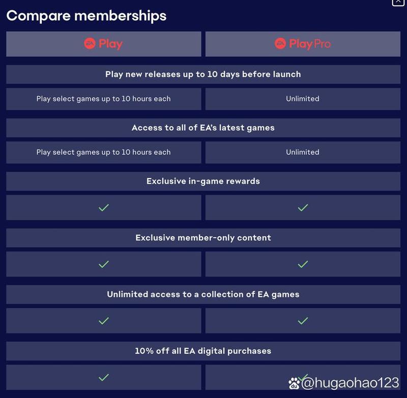 EA Play游戏订阅服务全球涨价 回应称与市场价值保持一致-第1张图片-科技快讯