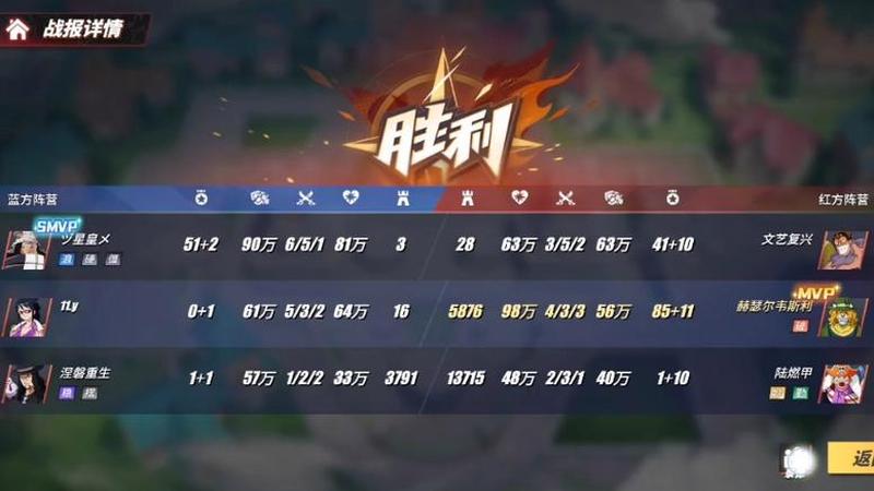 《熱血小隊 – 輕鬆動漫遊戲》新手全面攻略-第1张图片-科技快讯