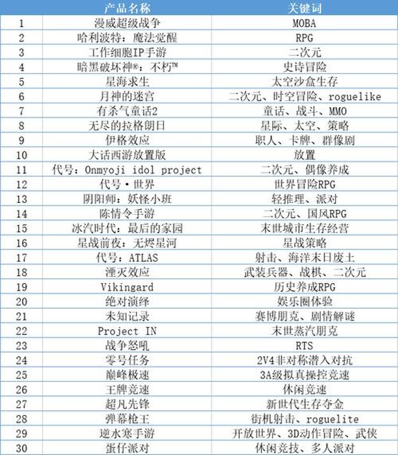 网易520发布会解析，公布的精品游戏大全-第1张图片-科技快讯