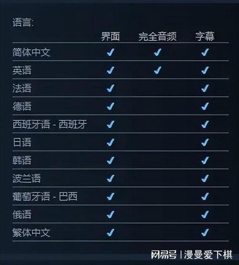 Steam崩溃原因公布：遭DDoS攻击 与《黑神话》在线人数过多无关-第1张图片-科技快讯