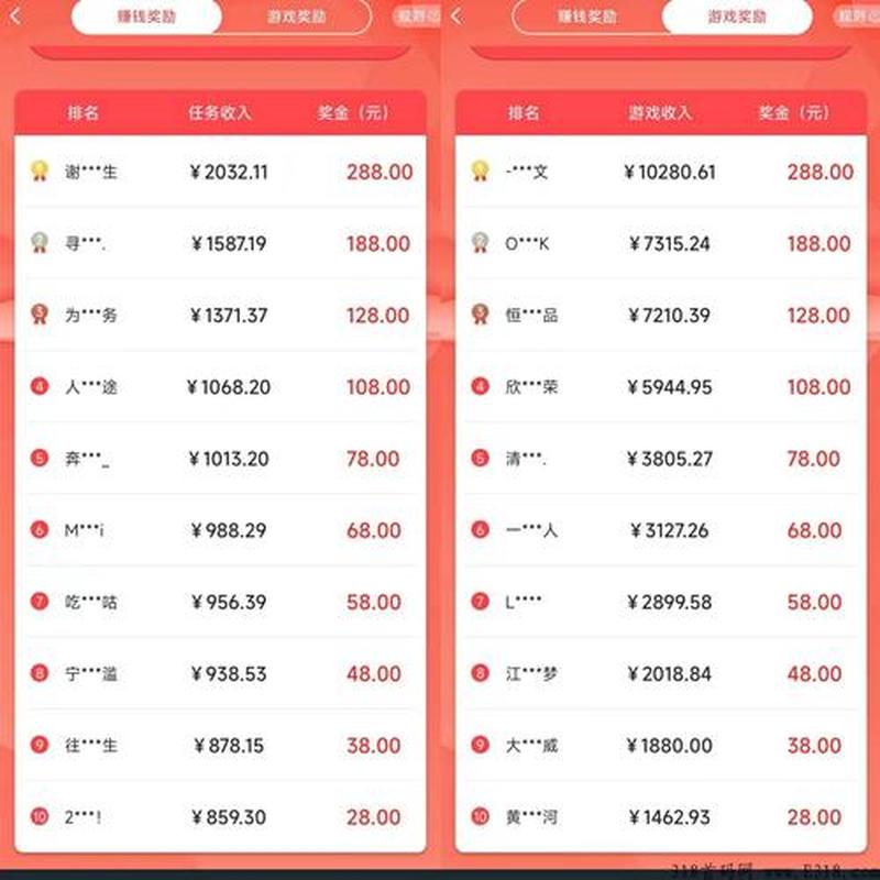 2015年 *** 游戏赚钱项目排行榜-第2张图片-科技快讯