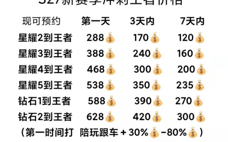 手游代练水挺深，爆料王者荣耀接单代练赚钱内幕-第2张图片-科技快讯