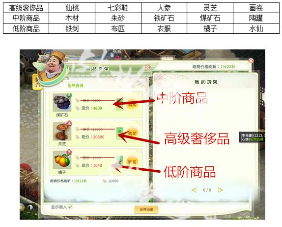 灵山奇缘跑商路线与详细攻略-第3张图片-科技快讯