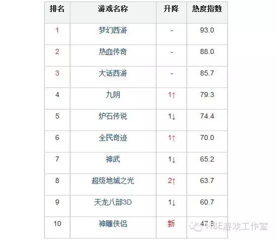 端游改编手游哪家强？2016年手游排行榜前瞻-第1张图片-科技快讯