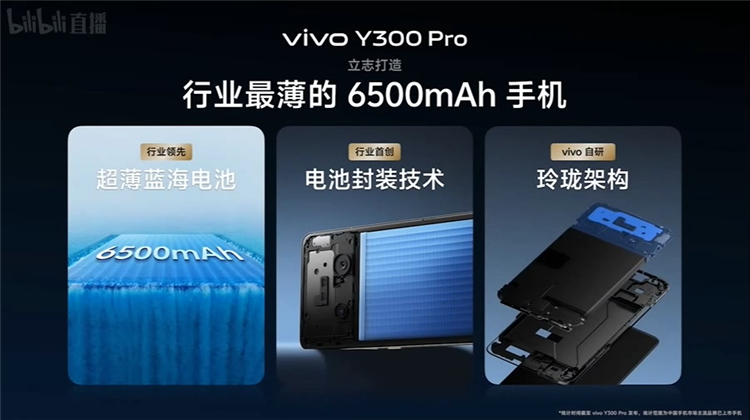 vivo Y300 Pro发布：全等深微四曲屏搭配6500mAh电池，让旗舰机都羡慕-第5张图片-科技快讯