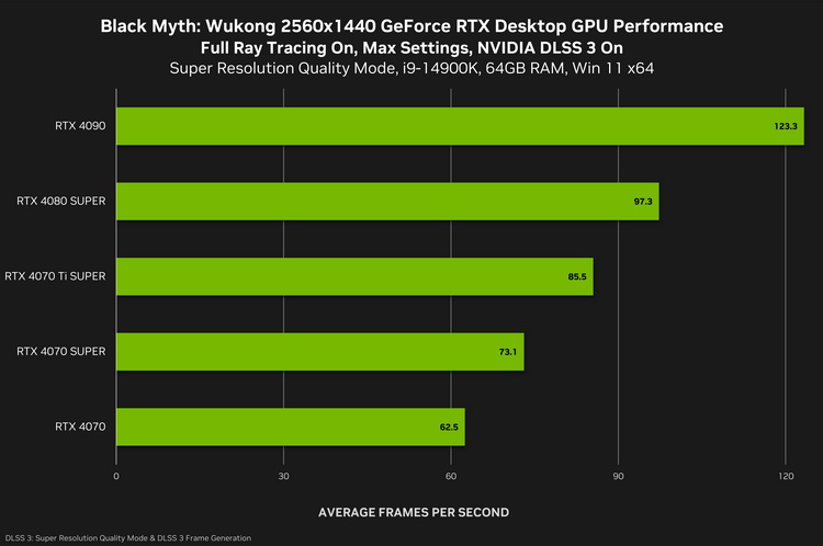 国产游戏之一次 NVIDIA下周推《黑神话：悟空》鸡血驱动 -第3张图片-科技快讯