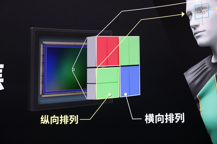 十字对焦、堆栈传感器 佳能EOS R5 Mark II、R1性能飙升、价格还有惊喜-第11张图片-科技快讯