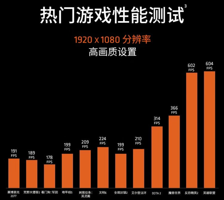 AMD锐龙5 7600X3D处理器上架：2199元，游戏神器降临-第2张图片-科技快讯