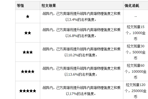 《乱斗西游2》仙府详细攻略(乱斗西游2新手攻略2021-)-第5张图片-科技快讯