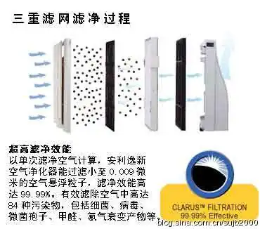 安利空气净化器价格是多少-安利空气净化器怎么样-第1张图片-科技快讯 安利空气净化器价格是多少-安利空气净化器怎么样-第1张图片-科技快讯
