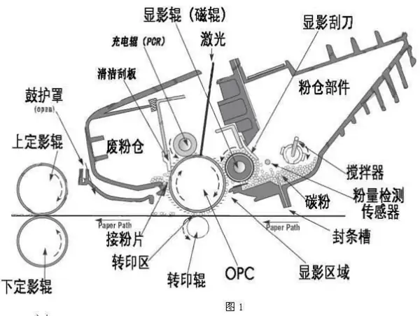 打印机和一体机哪个好用一点-打印机好还是买一体机好--第2张图片-科技快讯 打印机和一体机哪个好用一点-打印机好还是买一体机好--第2张图片-科技快讯