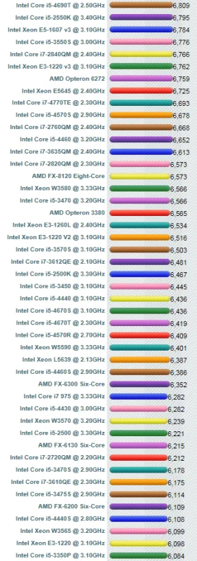 i5处理器m520有多少钱(i3处理器和i5处理器有什么区别)-第2张图片-科技快讯