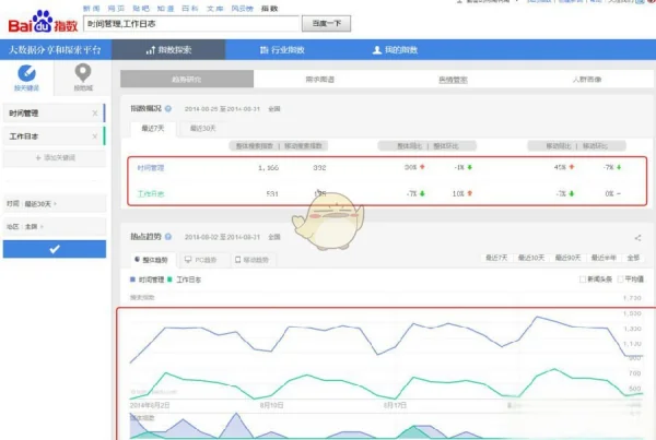 百度指数创建,怎么创建(百度指数我创建的新词)-第5张图片-科技快讯 百度指数创建,怎么创建(百度指数我创建的新词)-第5张图片-科技快讯