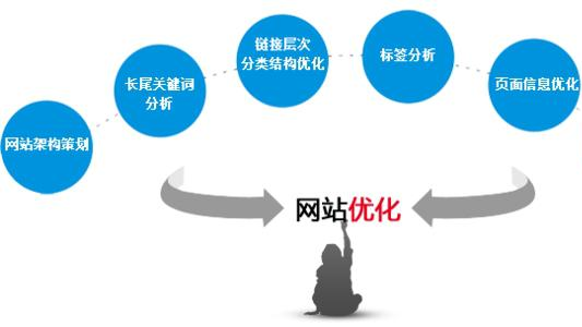 360如何快速升级(360能快速升级吗-)-第3张图片-科技快讯 360如何快速升级(360能快速升级吗-)-第3张图片-科技快讯
