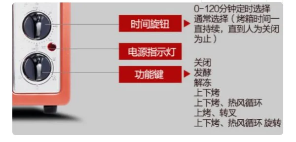 格兰仕电烤箱好吗-格兰仕电烤箱多少钱-格兰仕电烤箱怎么样--第2张图片-科技快讯