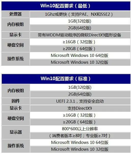用360一键重装windows10系统的 *** -第9张图片-科技快讯 用360一键重装windows10系统的 *** -第9张图片-科技快讯