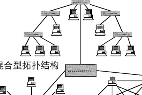 *** 拓扑结构都有哪些- *** 拓扑结构介绍 什么是 *** 拓扑结构-第2张图片-科技快讯 *** 拓扑结构都有哪些- *** 拓扑结构介绍 什么是 *** 拓扑结构-第2张图片-科技快讯