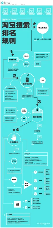 *** 搜索排名规则介绍( *** 的搜索排名是怎么样的啊-)-第1张图片-科技快讯 *** 搜索排名规则介绍( *** 的搜索排名是怎么样的啊-)-第1张图片-科技快讯