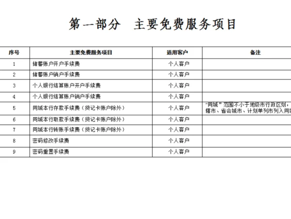 交通银行网上支付在哪啊-怎样激活交通银行网上支付--第5张图片-科技快讯 交通银行网上支付在哪啊-怎样激活交通银行网上支付--第5张图片-科技快讯
