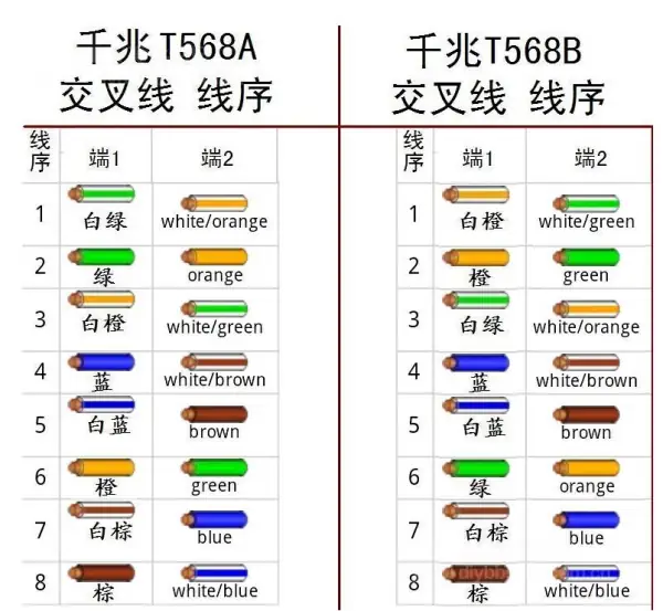 超五类双绞线与五类双绞线有什么区别(超五类双绞线怎样)-第1张图片-科技快讯 超五类双绞线与五类双绞线有什么区别(超五类双绞线怎样)-第1张图片-科技快讯