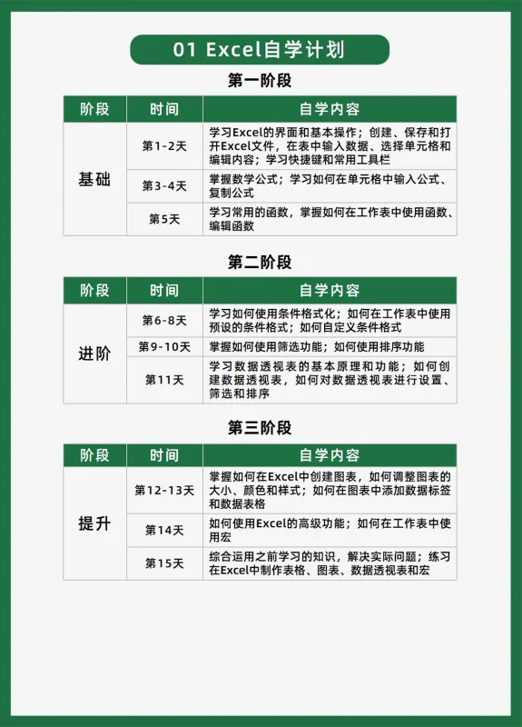 怎么用excel做图表(excel如何建立图表)-第2张图片-科技快讯 怎么用excel做图表(excel如何建立图表)-第2张图片-科技快讯