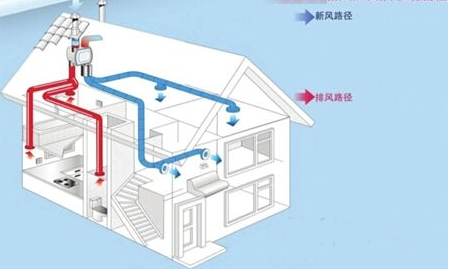 中央新风系统除甲醛有没有效果-第5张图片-科技快讯 中央新风系统除甲醛有没有效果-第5张图片-科技快讯