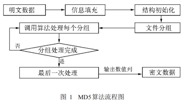 md5校验工具怎么修复-md5校验工具是干什么用的--第1张图片-科技快讯 md5校验工具怎么修复-md5校验工具是干什么用的--第1张图片-科技快讯