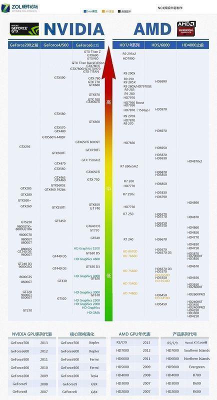 华硕750ti和蓝宝石hd7750哪个好一点-第1张图片-科技快讯