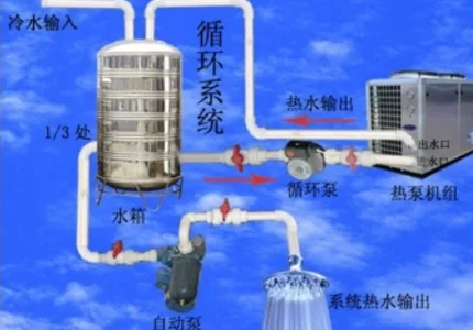 空气能热泵的优点是哪些-空气能热泵取暖有什么优点-第2张图片-科技快讯 空气能热泵的优点是哪些-空气能热泵取暖有什么优点-第2张图片-科技快讯