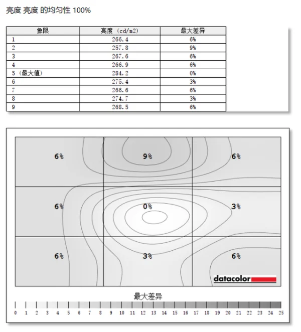 看1080P高清用多大的显示器-老式显示器可以看高清吗-第14张图片-科技快讯 看1080P高清用多大的显示器-老式显示器可以看高清吗-第14张图片-科技快讯