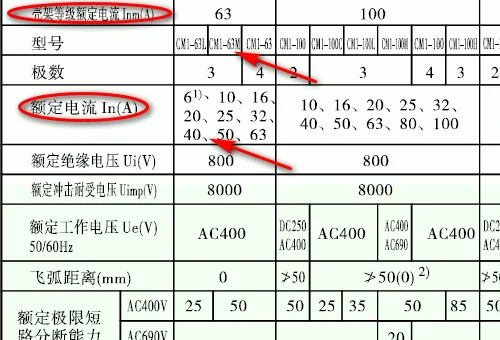 cm1-63l型断路器和cm1-63m型断路器cm1-63型断路器的区别-第1张图片-科技快讯