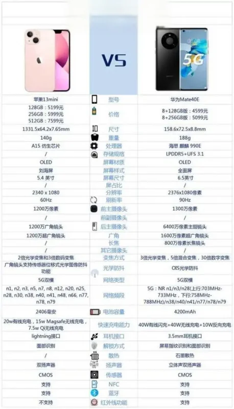 mate40e对比mate40有什么区别--第6张图片-科技快讯 mate40e对比mate40有什么区别--第6张图片-科技快讯
