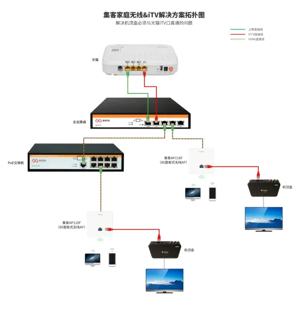 无线AP覆盖方案(谁有小区无线覆盖方案)-第5张图片-科技快讯 无线AP覆盖方案(谁有小区无线覆盖方案)-第5张图片-科技快讯