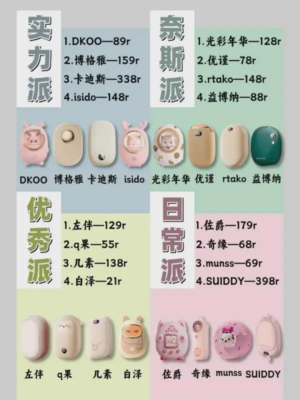 有哪些好用的充电暖手宝(充电暖手宝原理 充电暖手宝好吗)-第1张图片-科技快讯 有哪些好用的充电暖手宝(充电暖手宝原理 充电暖手宝好吗)-第1张图片-科技快讯