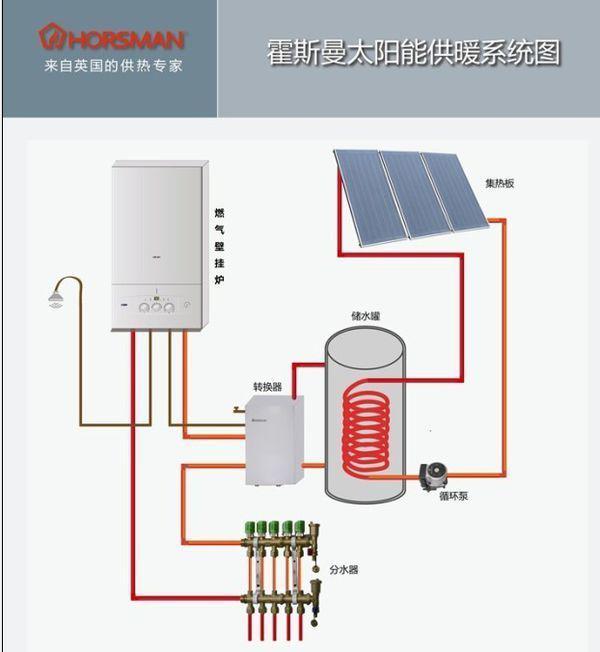 太阳能家庭供暖方式-家庭太阳能供暖设备一套下来要多少钱--第1张图片-科技快讯 太阳能家庭供暖方式-家庭太阳能供暖设备一套下来要多少钱--第1张图片-科技快讯