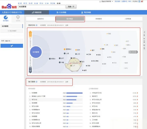 百度指数创建,怎么创建(百度指数我创建的新词)-第6张图片-科技快讯 百度指数创建,怎么创建(百度指数我创建的新词)-第6张图片-科技快讯