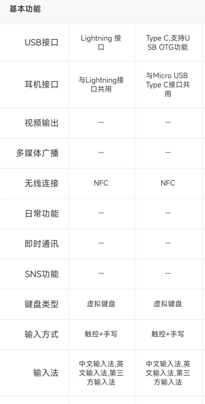 苹果手机4代谁用过怎么样啊(山寨苹果手机4代)-第12张图片-科技快讯 苹果手机4代谁用过怎么样啊(山寨苹果手机4代)-第12张图片-科技快讯
