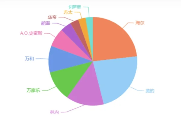 十大速热式电热水器品牌哪个好-速热式电热水器品牌介绍-第17张图片-科技快讯