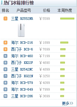 星星冰箱质量好吗(星星冰箱质量怎么样呢)-第1张图片-科技快讯 星星冰箱质量好吗(星星冰箱质量怎么样呢)-第1张图片-科技快讯