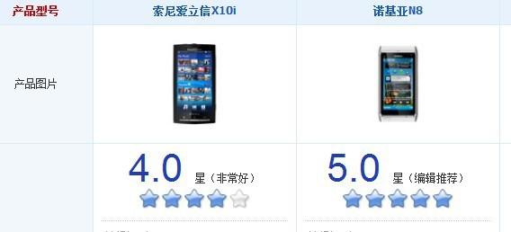 索爱x10如何备份(索爱x10如何升级2.2)-第1张图片-科技快讯