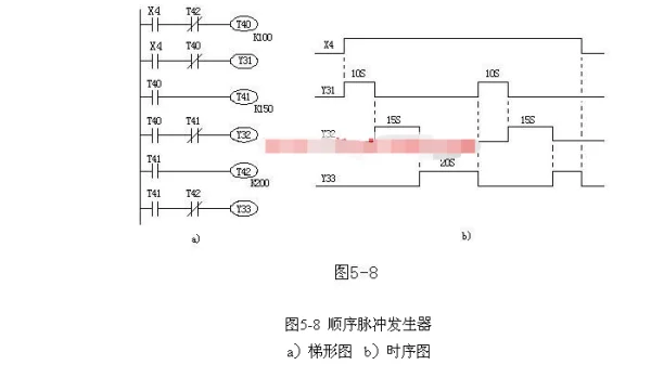DDS信号发生器的设计(如何设计脉冲信号发生器-)-第3张图片-科技快讯