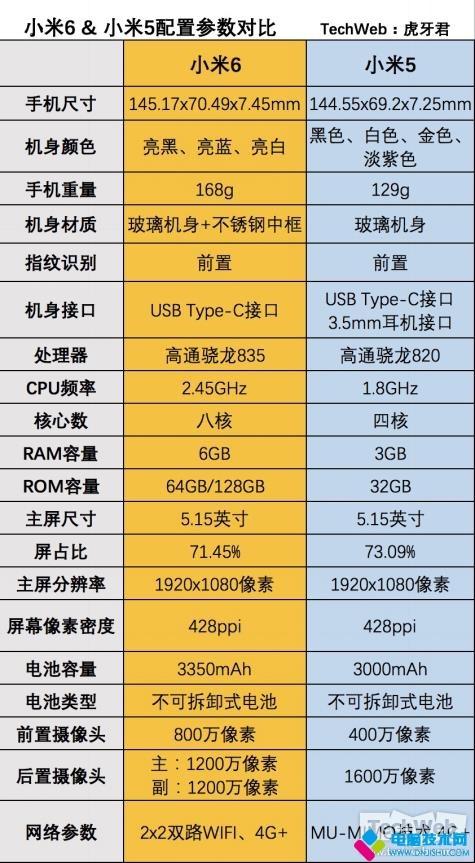 小米6与小米5有什么区别(小米6和小米5对比评测-第40张图片-科技快讯